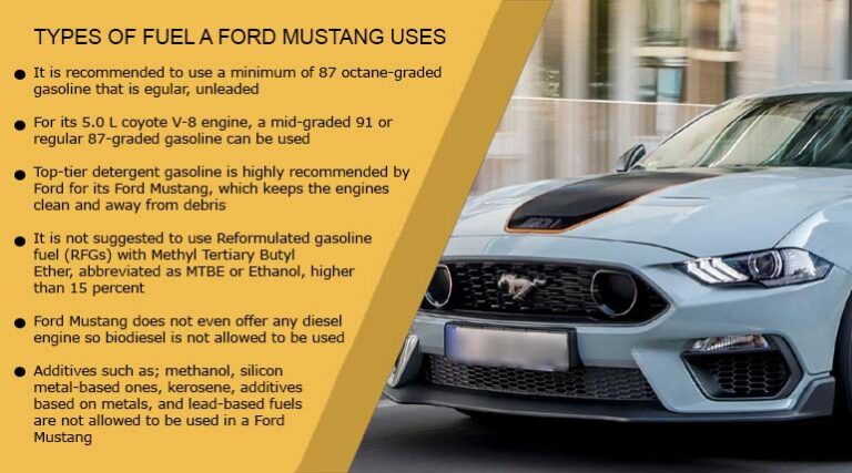 Types of Fuel Ford Mustang Uses – Everything You Should Know!