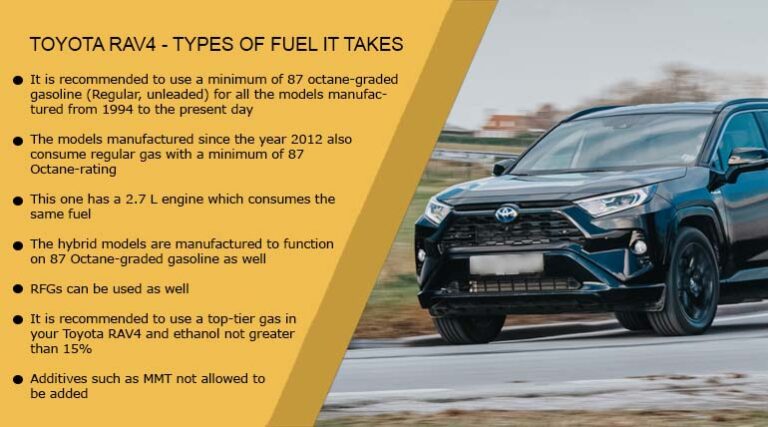 Toyota RAV4 – Types of Fuel It Takes For All Model Years
