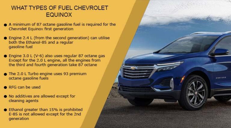 What Types of Fuel Chevrolet Equinox Takes – Regular or Premium?