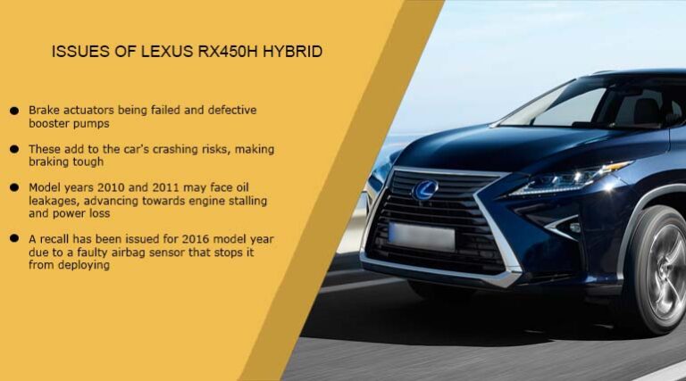 9 Most Common Issues of Lexus RX450H Hybrid