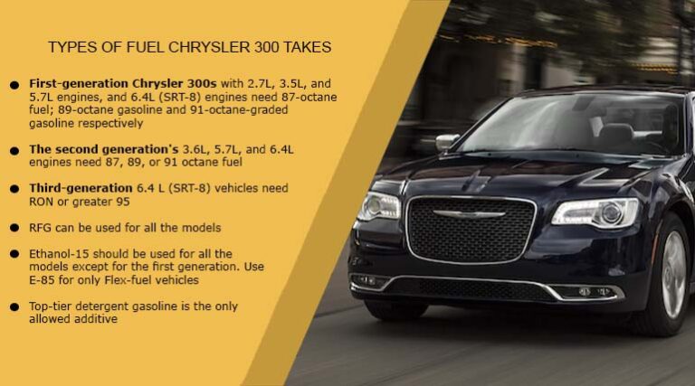 Types of Fuel Chrysler 300 Takes to Function Well